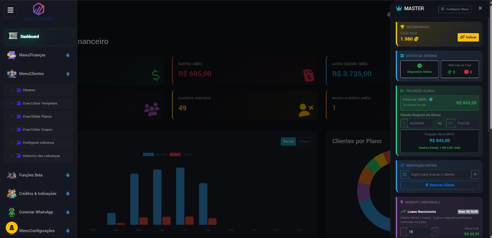 Dashboard financeiro do sistema de cobrança Gestor Pro